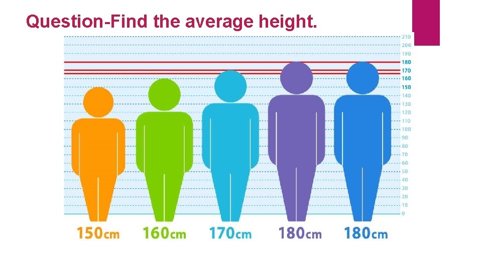 Question-Find the average height. 