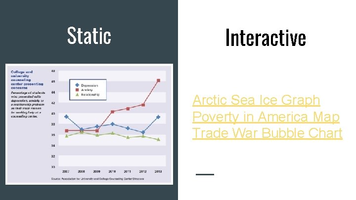 Static Interactive Arctic Sea Ice Graph Poverty in America Map Trade War Bubble Chart