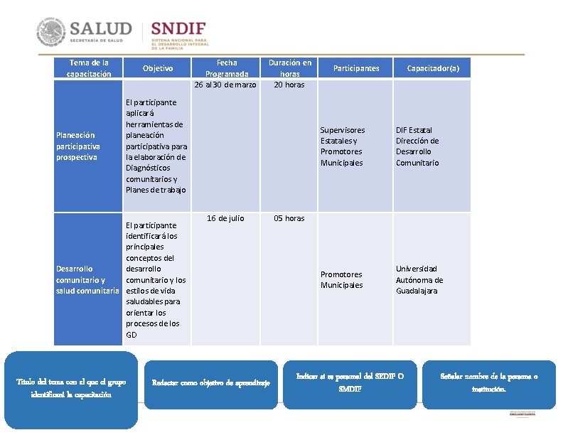 Tema de la capacitación Planeación participativa prospectiva Objetivo Fecha Programada 26 al 30 de