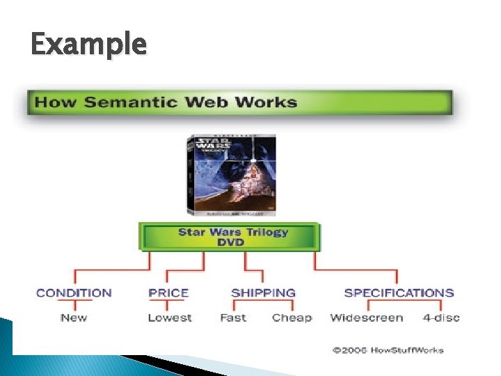 Introduction To Semantic Web Princess Nora University Net