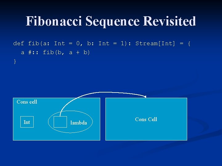 Fibonacci Sequence Revisited def fib(a: Int = 0, b: Int = 1): Stream[Int] =
