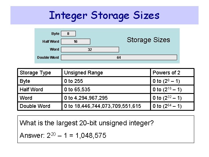 Integer Storage Sizes Byte Half Word 8 Storage Sizes 16 Word 32 Double Word