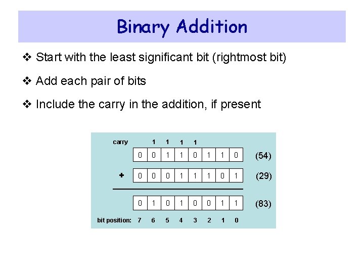 Binary Addition v Start with the least significant bit (rightmost bit) v Add each