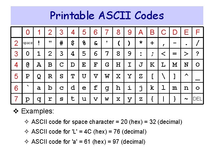 Printable ASCII Codes 0 1 2 3 ! " # 4 5 6 7