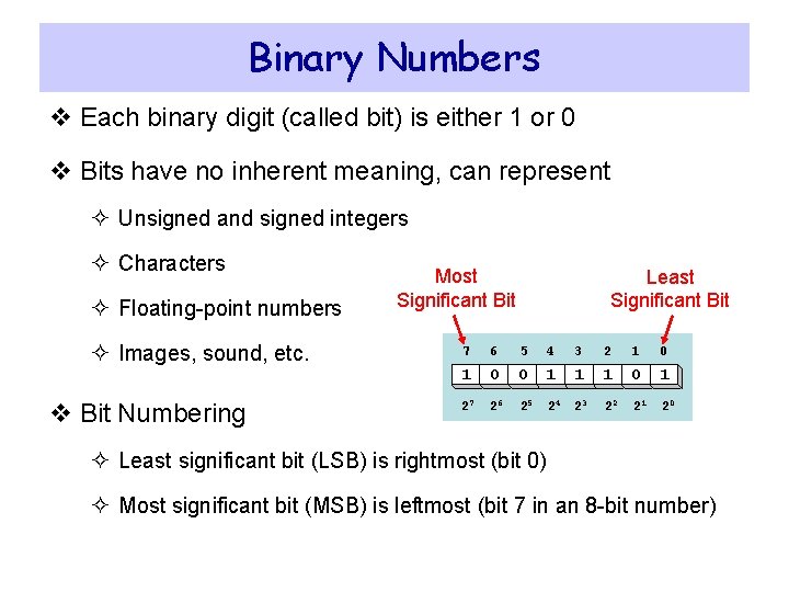 Binary Numbers v Each binary digit (called bit) is either 1 or 0 v