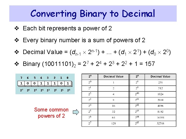 Converting Binary to Decimal v Each bit represents a power of 2 v Every