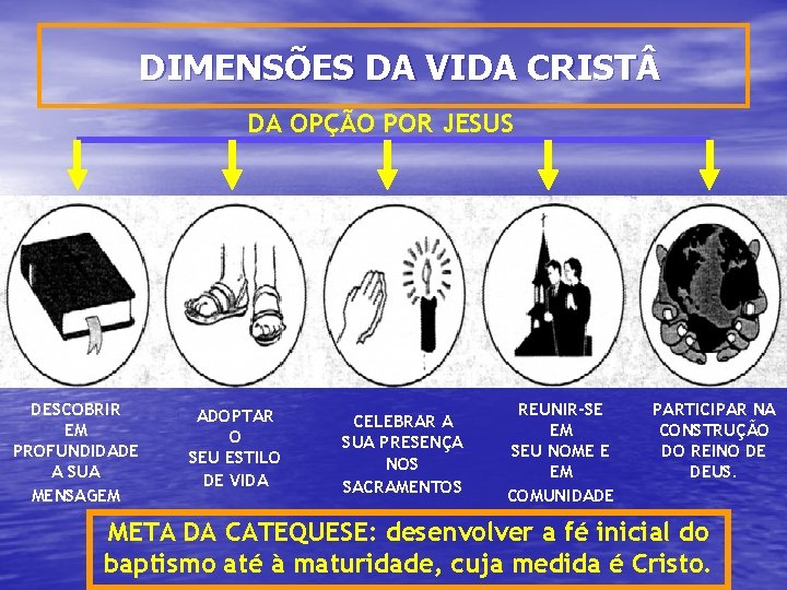 DIMENSÕES DA VIDA CRIST DA OPÇÃO POR JESUS DESCOBRIR EM PROFUNDIDADE A SUA MENSAGEM