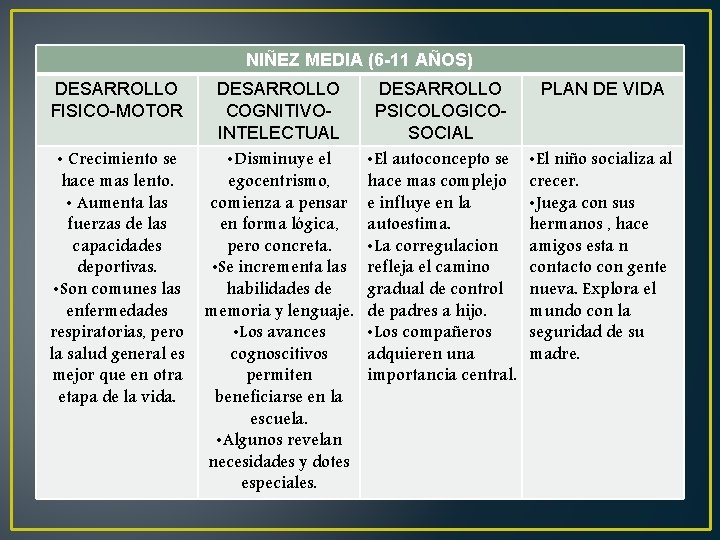 NIÑEZ MEDIA (6 -11 AÑOS) DESARROLLO FISICO-MOTOR • Crecimiento se hace mas lento. •