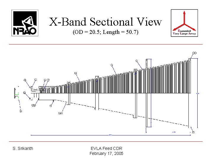 X-Band Sectional View (OD = 20. 5; Length = 50. 7) S. Srikanth EVLA