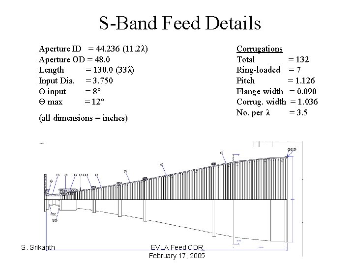 S-Band Feed Details Aperture ID = 44. 236 (11. 2λ) Aperture OD = 48.
