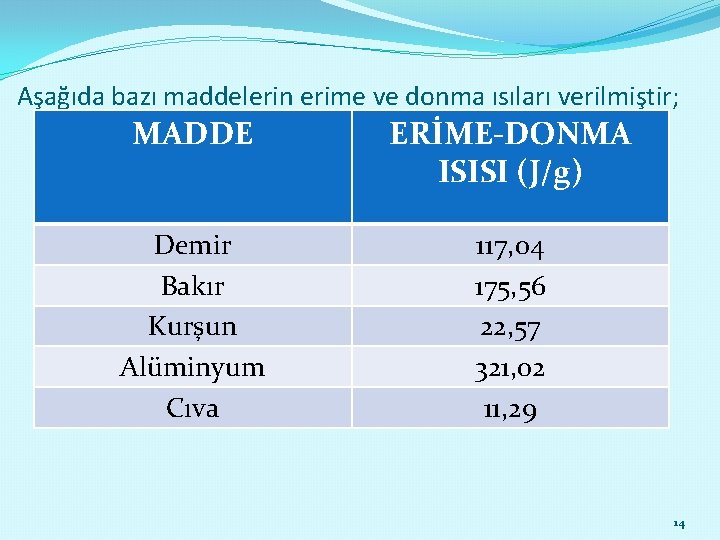 Aşağıda bazı maddelerin erime ve donma ısıları verilmiştir; MADDE ERİME-DONMA ISISI (J/g) Demir Bakır