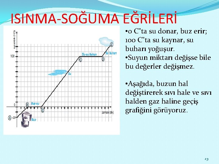 ISINMA-SOĞUMA EĞRİLERİ • 0 C"ta su donar, buz erir; 100 C"ta su kaynar, su