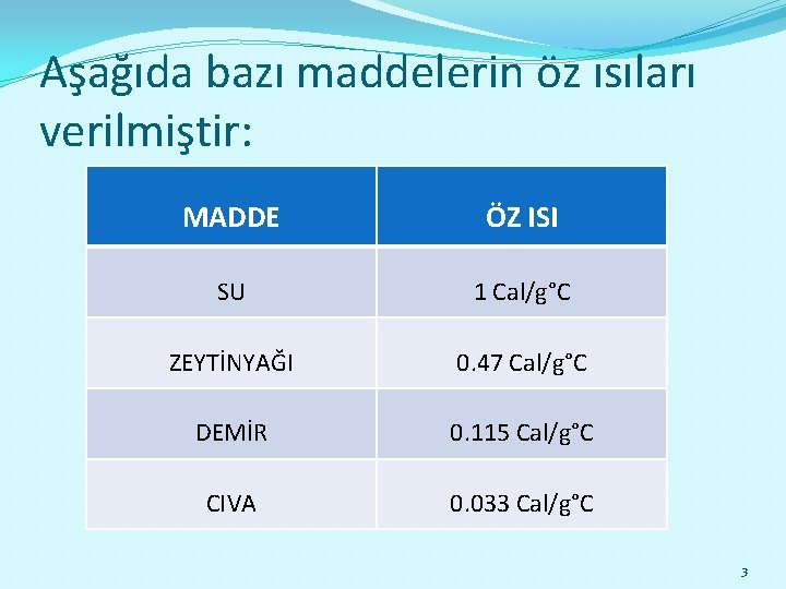 Aşağıda bazı maddelerin öz ısıları verilmiştir: MADDE ÖZ ISI SU 1 Cal/g°C ZEYTİNYAĞI 0.