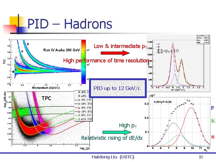 PID – Hadrons Low & intermediate p. T 2. 5<p. T<3. 0 High performance