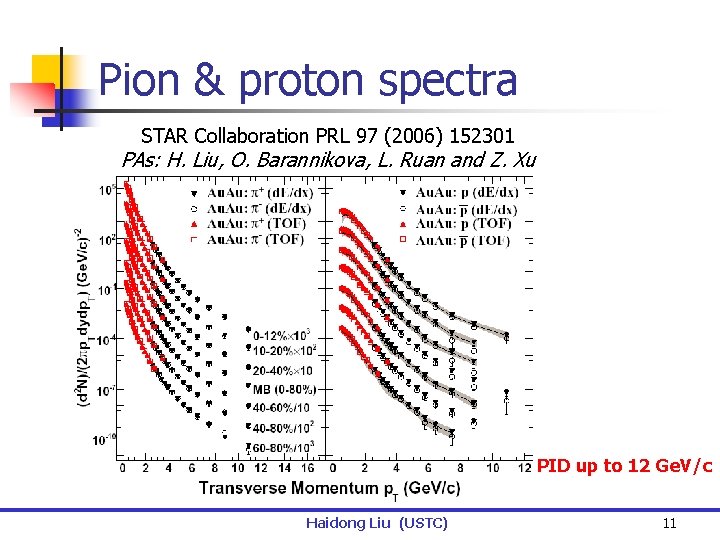 Pion & proton spectra STAR Collaboration PRL 97 (2006) 152301 PAs: H. Liu, O.