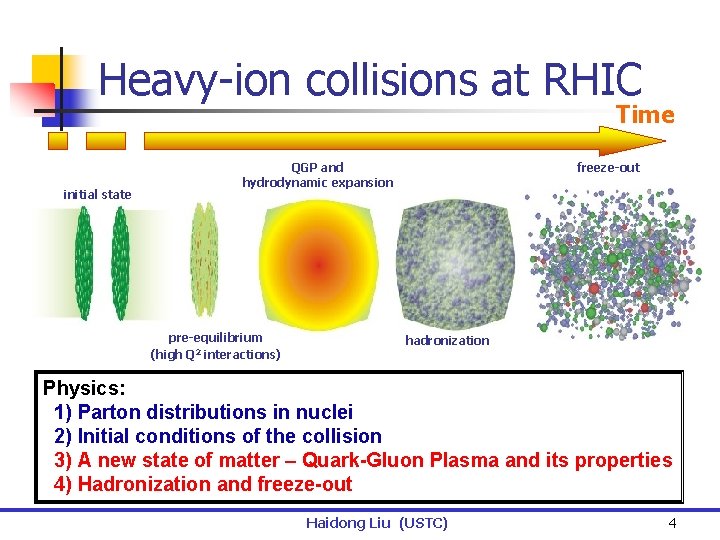 Heavy-ion collisions at RHIC Time initial state freeze-out QGP and hydrodynamic expansion pre-equilibrium (high