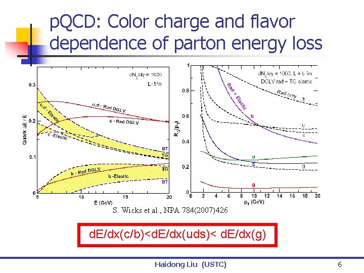 p. QCD: Color charge and flavor dependence of parton energy loss S. Wicks et