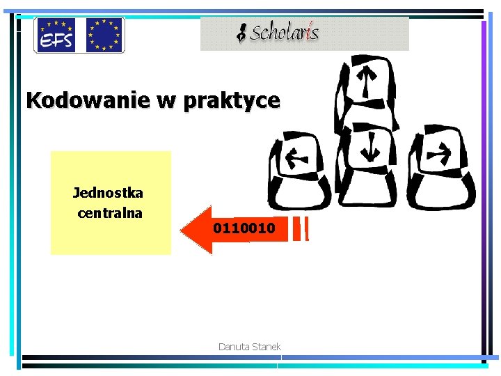 Kodowanie w praktyce Jednostka centralna 0110010 Danuta Stanek 