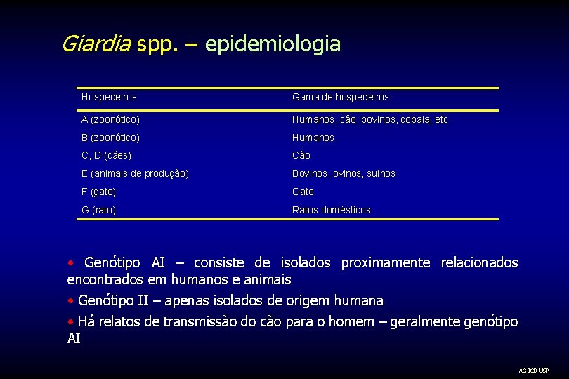 Giardia spp. – epidemiologia Hospedeiros Gama de hospedeiros A (zoonótico) Humanos, cão, bovinos, cobaia,