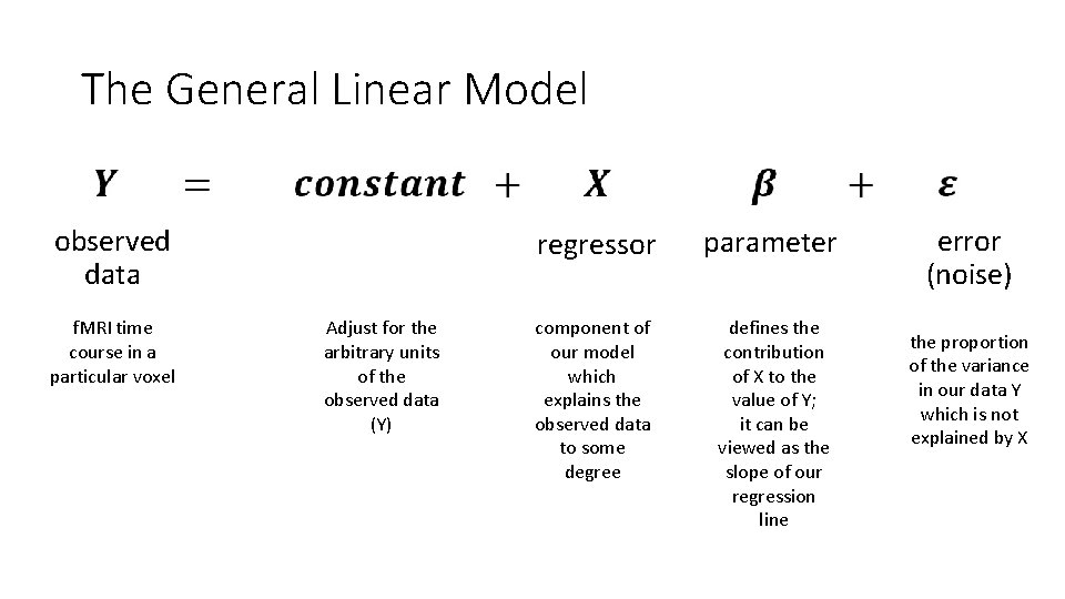 The General Linear Model observed data f. MRI time course in a particular voxel