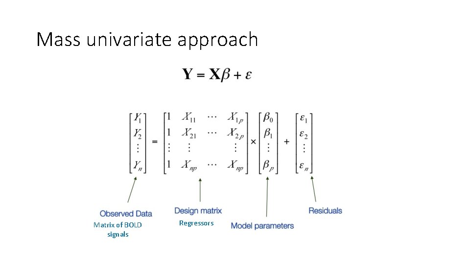 Mass univariate approach Matrix of BOLD signals Regressors 