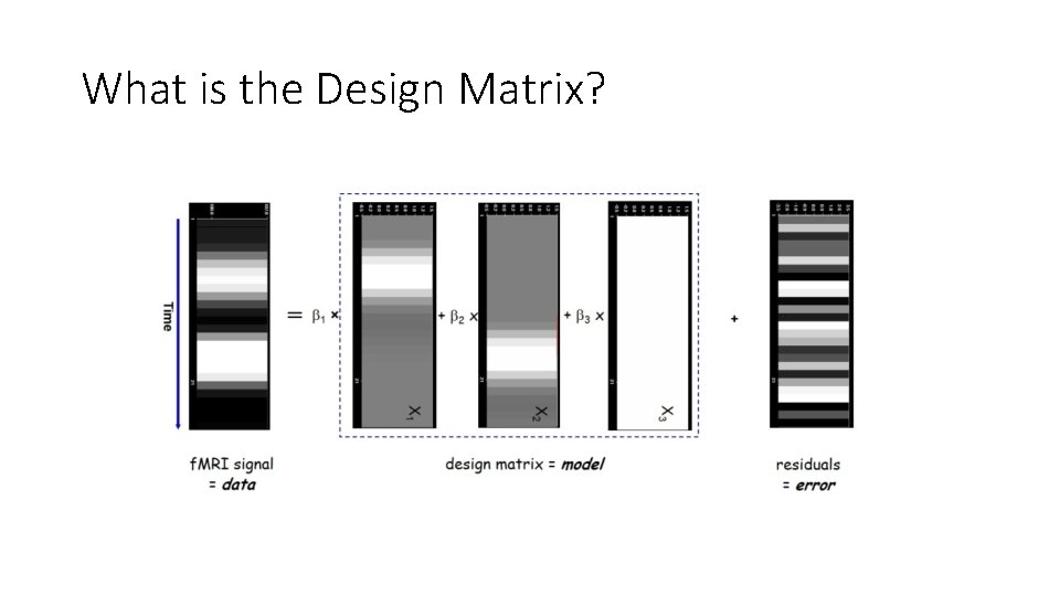 What is the Design Matrix? 