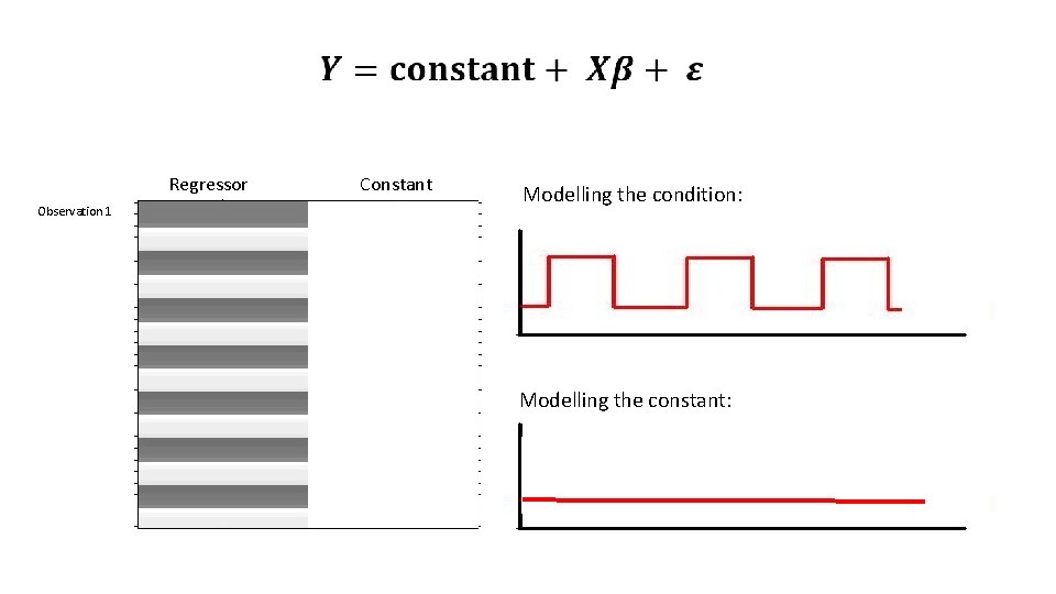 Regressor Observation 1 Constant Modelling the condition: Modelling the constant: 