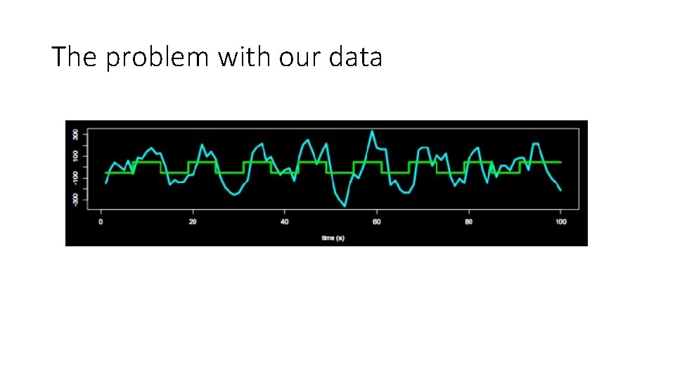 The problem with our data 