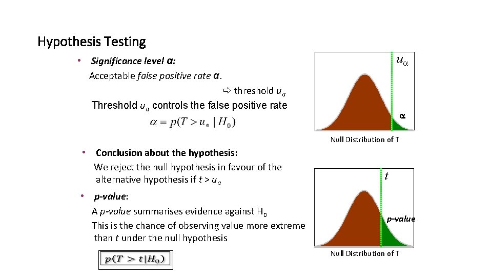 Hypothesis Testing u • Significance level α: Acceptable false positive rate α. threshold uα