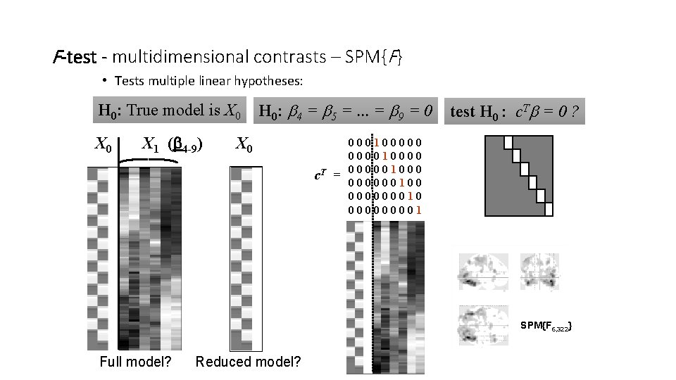 F-test - multidimensional contrasts – SPM{F} • Tests multiple linear hypotheses: H 0: True