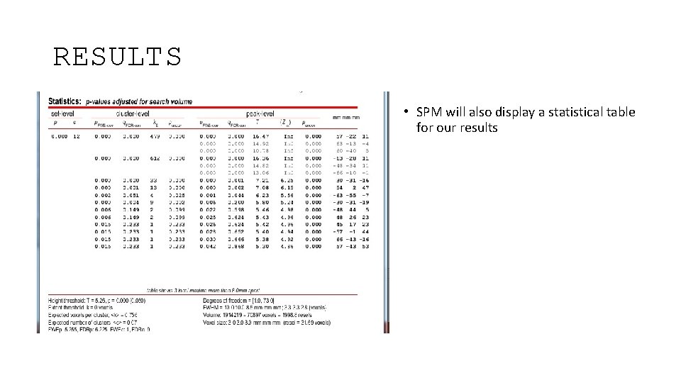 RESULTS • SPM will also display a statistical table for our results 