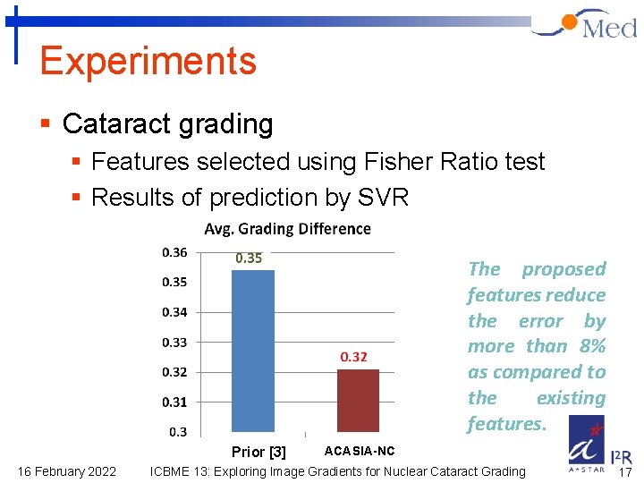 Experiments § Cataract grading § Features selected using Fisher Ratio test § Results of