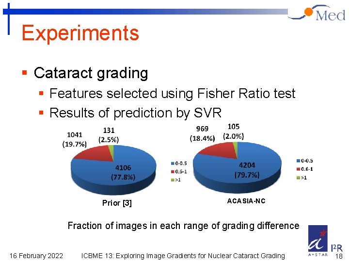 Experiments § Cataract grading § Features selected using Fisher Ratio test § Results of