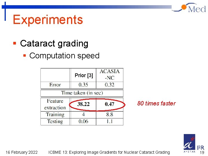 Experiments § Cataract grading § Computation speed Prior [3] 80 times faster 16 February
