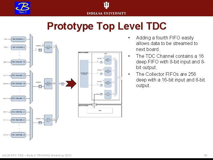 Prototype Top Level TDC • • • b. KLM RPC FEE – Belle II