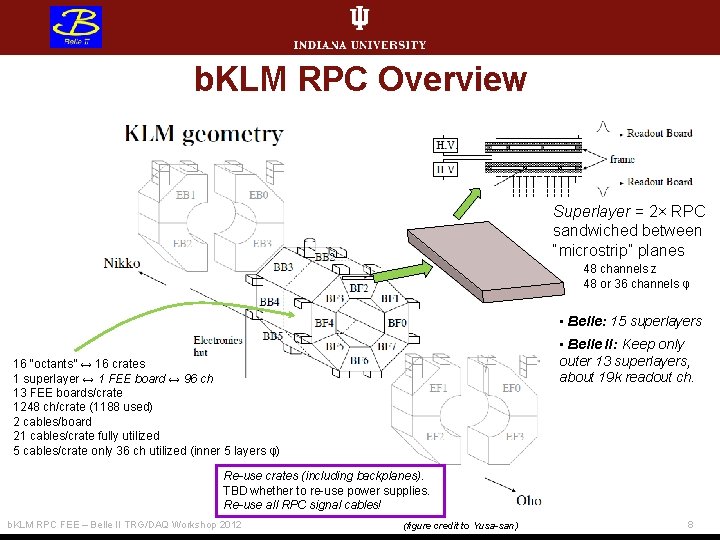 b. KLM RPC Overview Superlayer = 2× RPC sandwiched between “microstrip” planes 48 channels