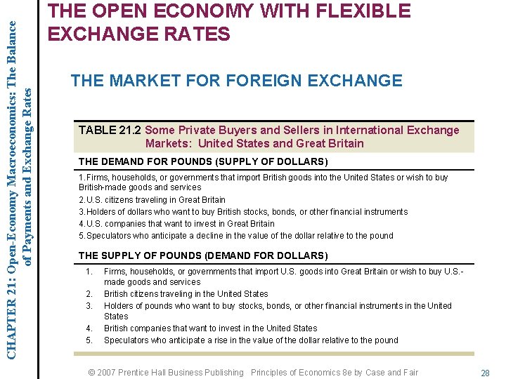 CHAPTER 21: Open-Economy Macroeconomics: The Balance of Payments and Exchange Rates THE OPEN ECONOMY