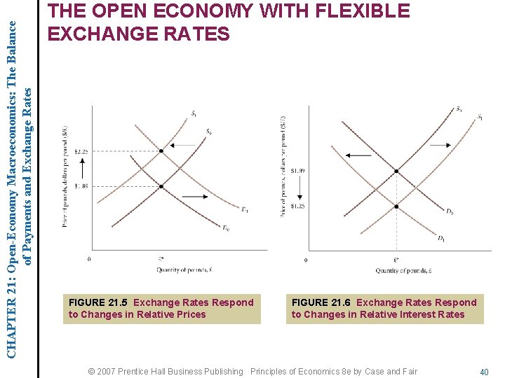 CHAPTER 21: Open-Economy Macroeconomics: The Balance of Payments and Exchange Rates THE OPEN ECONOMY