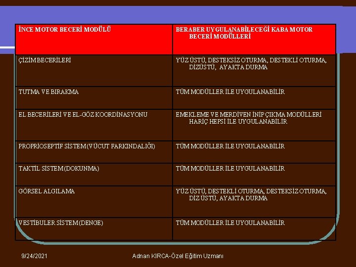 İNCE MOTOR BECERİ MODÜLÜ BERABER UYGULANABİLECEĞİ KABA MOTOR BECERİ MODÜLLERİ ÇİZİM BECERİLERİ YÜZ ÜSTÜ,