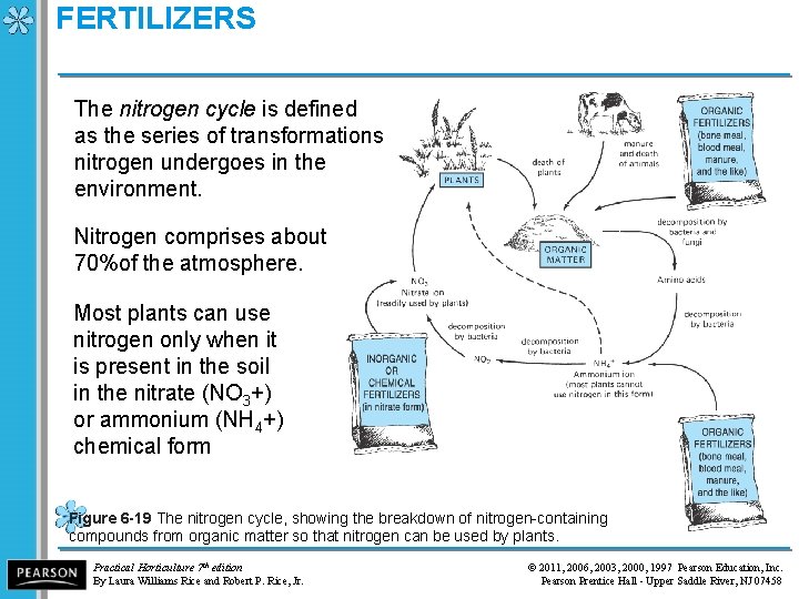 FERTILIZERS The nitrogen cycle is defined as the series of transformations nitrogen undergoes in