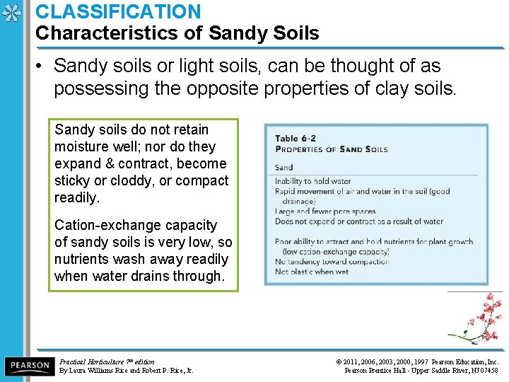 CLASSIFICATION Characteristics of Sandy Soils • Sandy soils or light soils, can be thought