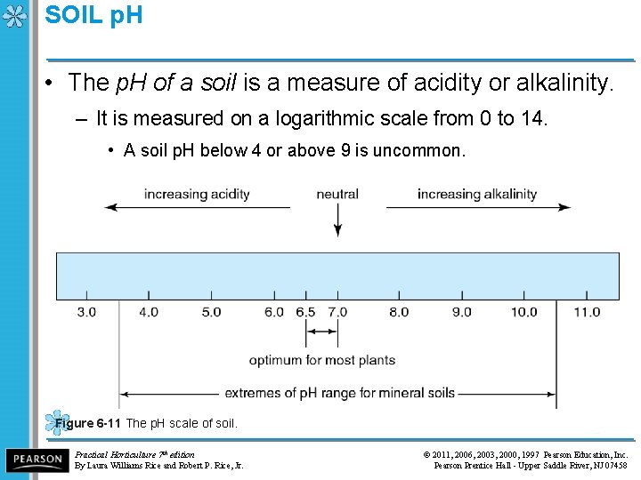 SOIL p. H • The p. H of a soil is a measure of