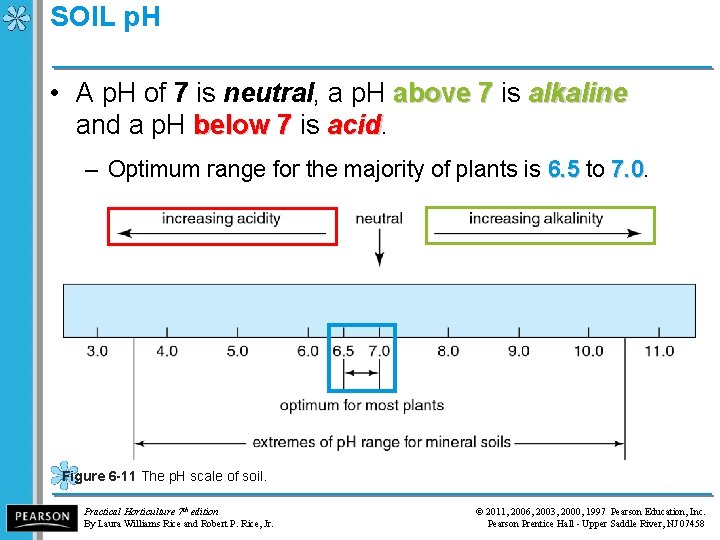 SOIL p. H • A p. H of 7 is neutral, a p. H