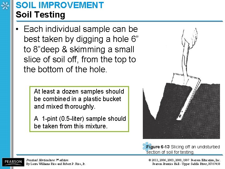 SOIL IMPROVEMENT Soil Testing • Each individual sample can be best taken by digging