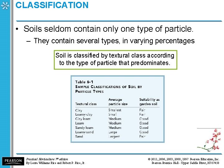 CLASSIFICATION • Soils seldom contain only one type of particle. – They contain several