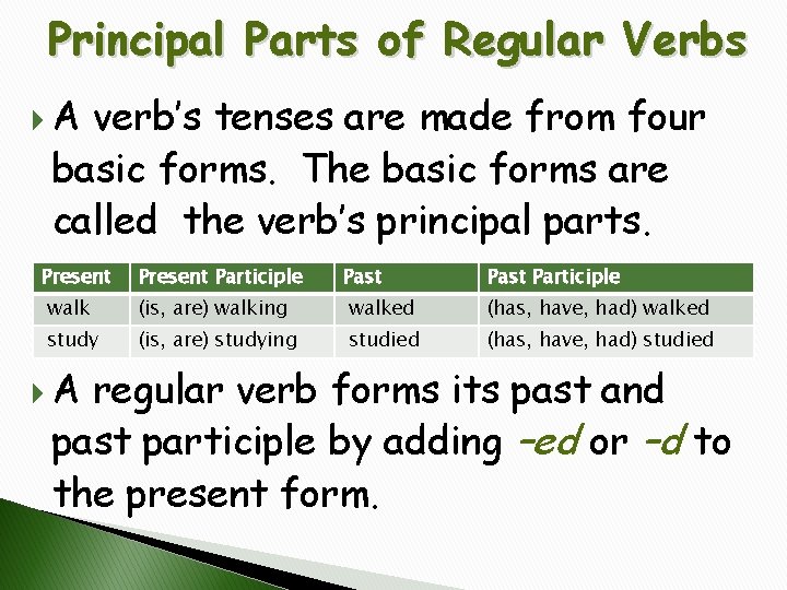 Principal Parts of Regular Verbs A verb’s tenses are made from four basic forms.