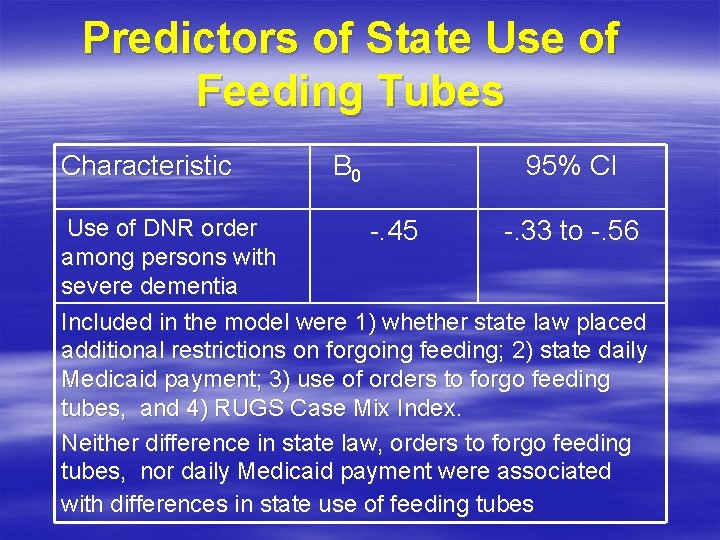 Predictors of State Use of Feeding Tubes Characteristic B 0 95% CI Use of