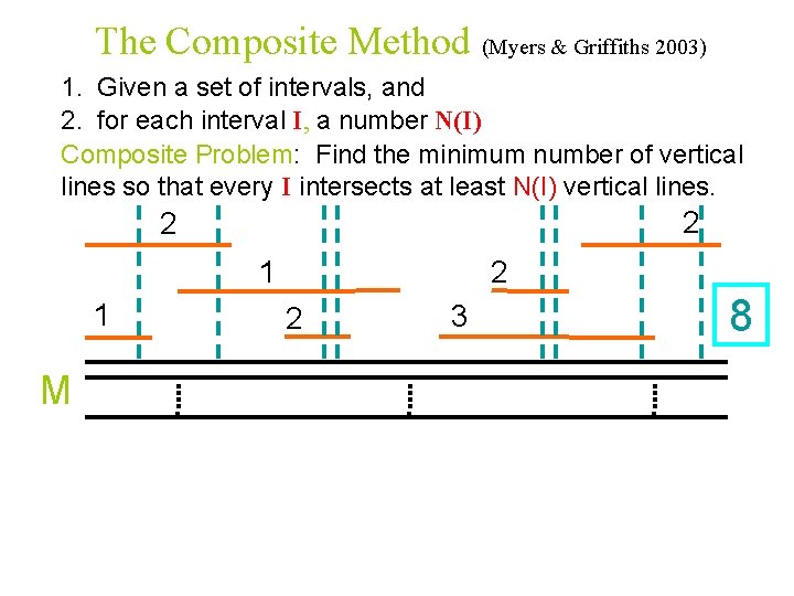 The Composite Method (Myers & Griffiths 2003) 1. Given a set of intervals, and
