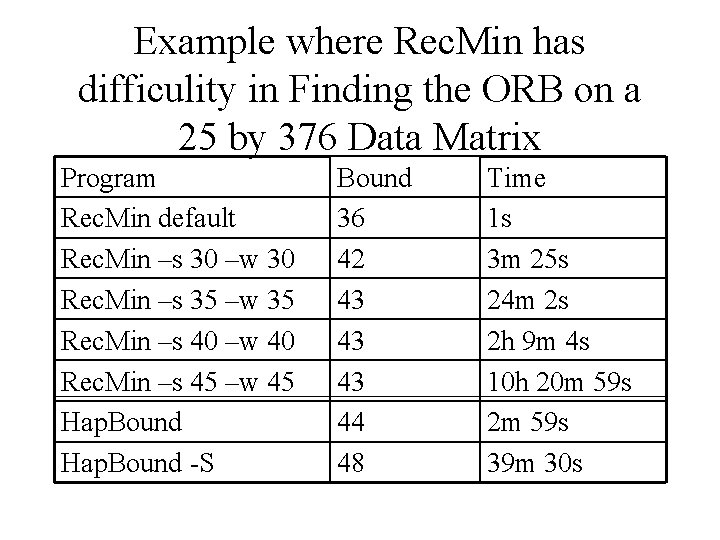 Example where Rec. Min has difficulity in Finding the ORB on a 25 by