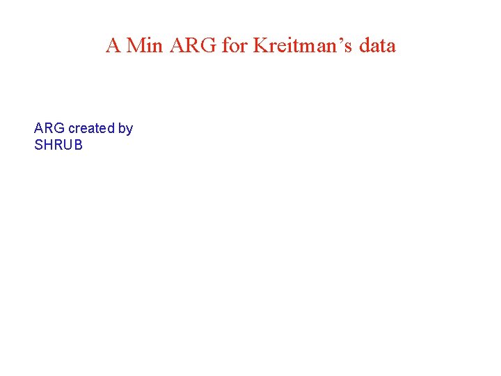 A Min ARG for Kreitman’s data ARG created by SHRUB 